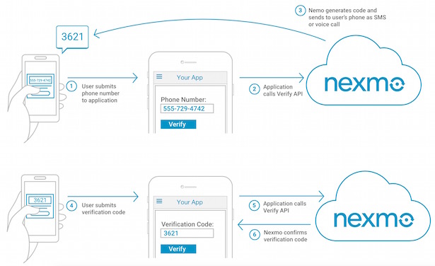 End User Verification Even Your Grandma Can Use